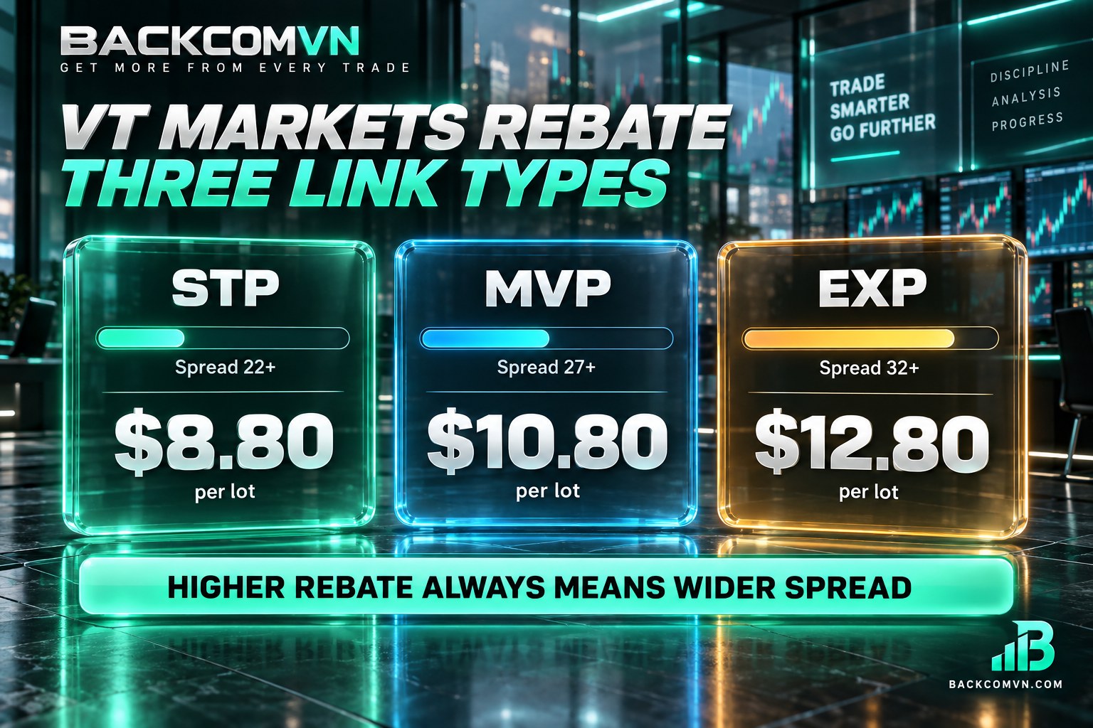 VT Markets rebate rates for STP, MVP and EXP registration links