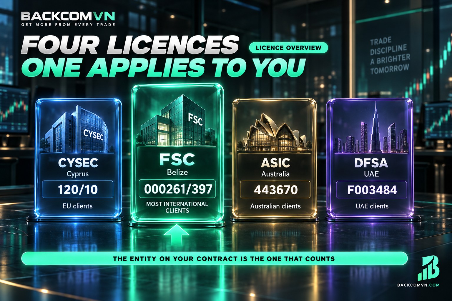 XM regulatory authorisations by legal entity and the customers each serves