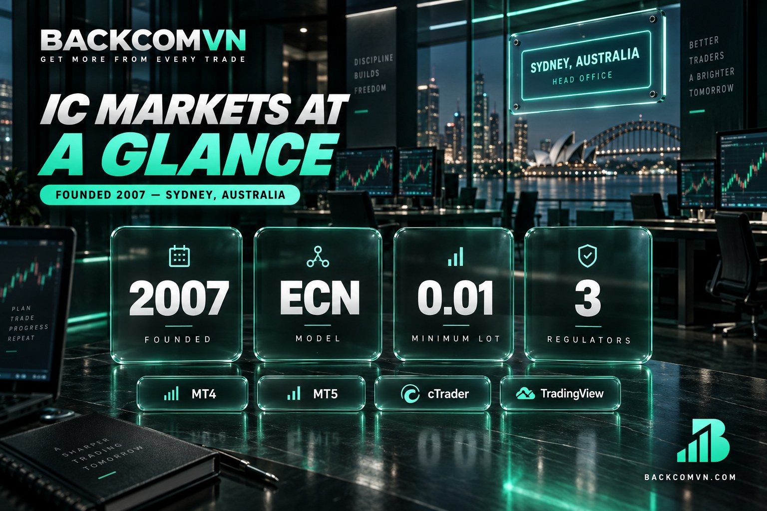 IC Markets company profile, founded in 2007 in Sydney