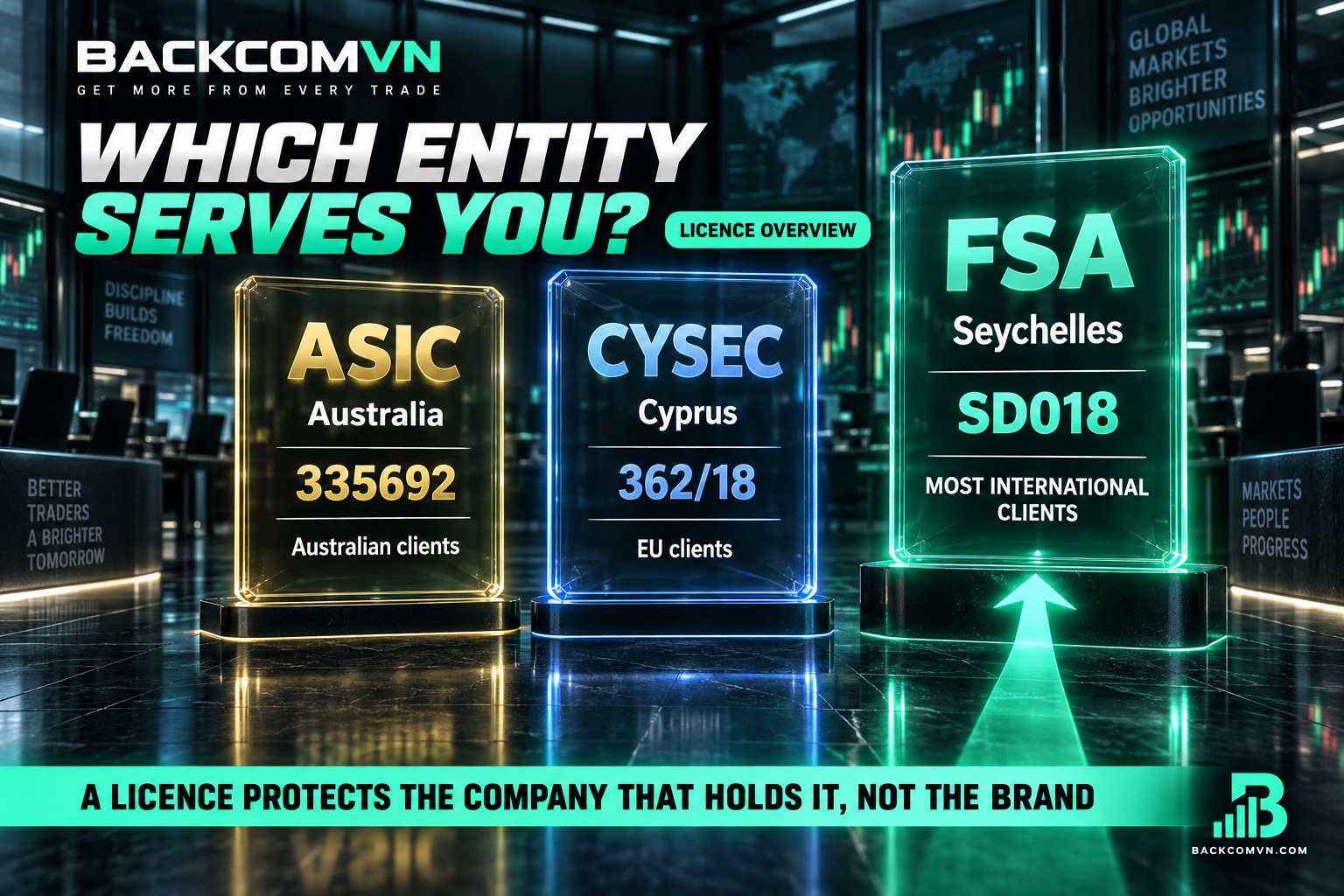 The three IC Markets entities and their respective licences and client groups