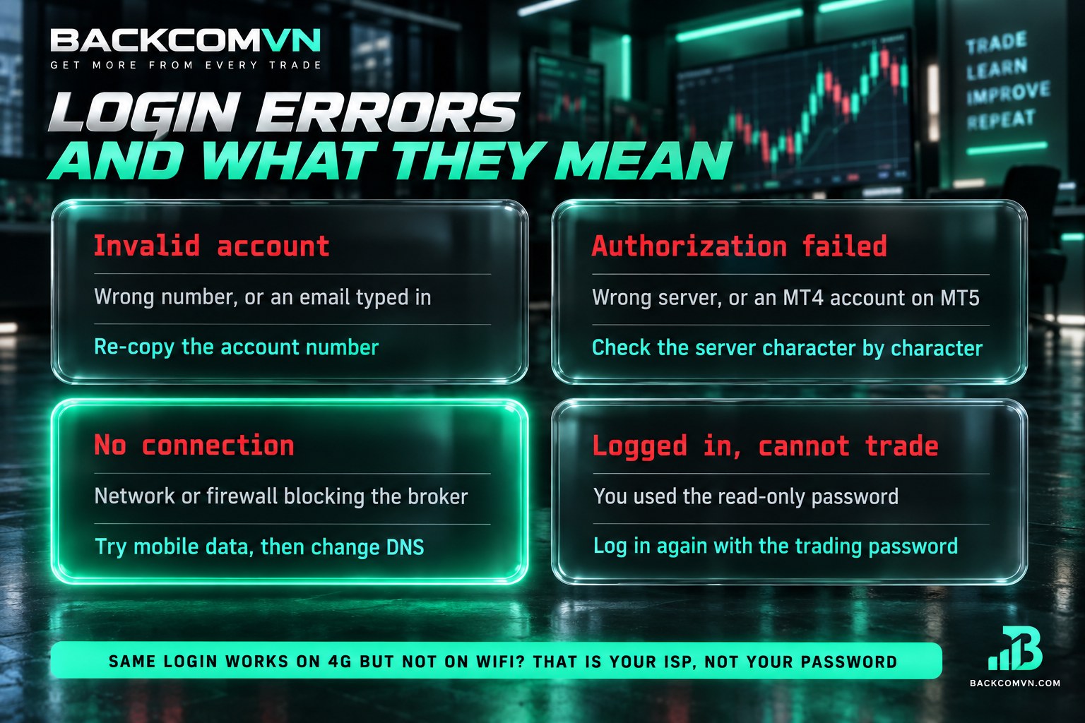 Reference table for MetaTrader login errors and troubleshooting steps