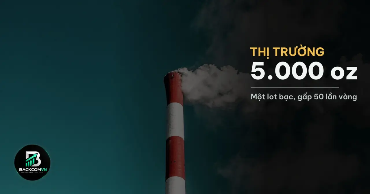 Thỏi bạc và biểu đồ giá XAG/USD