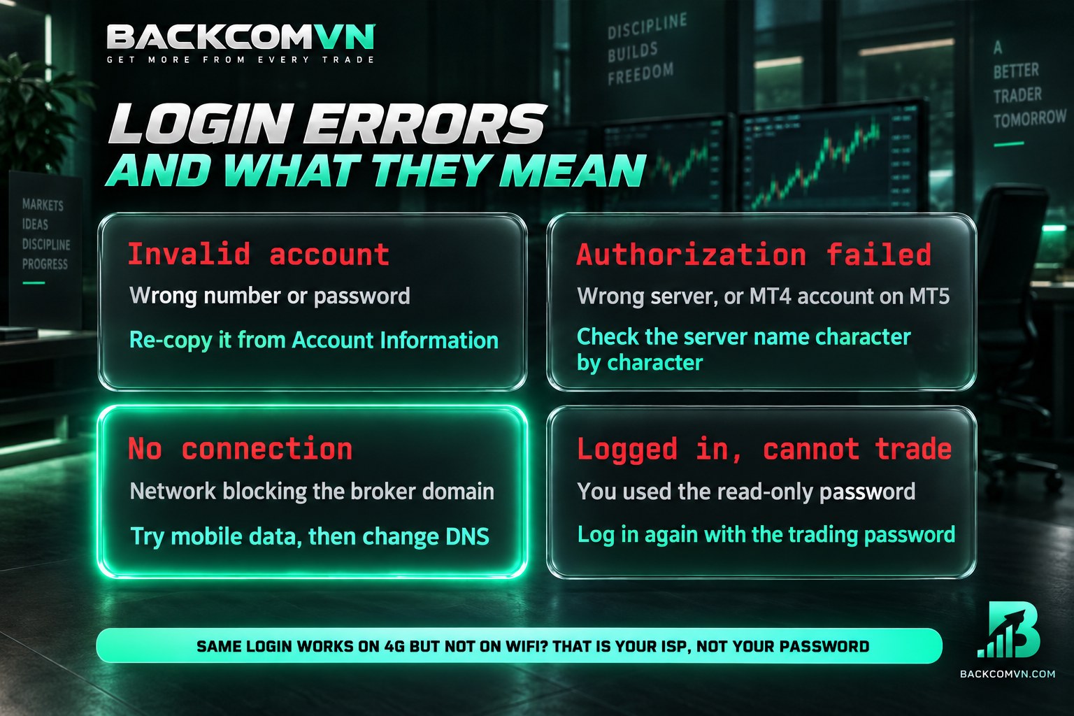 Common account connection errors in MT4 and MT5, with suggested fixes