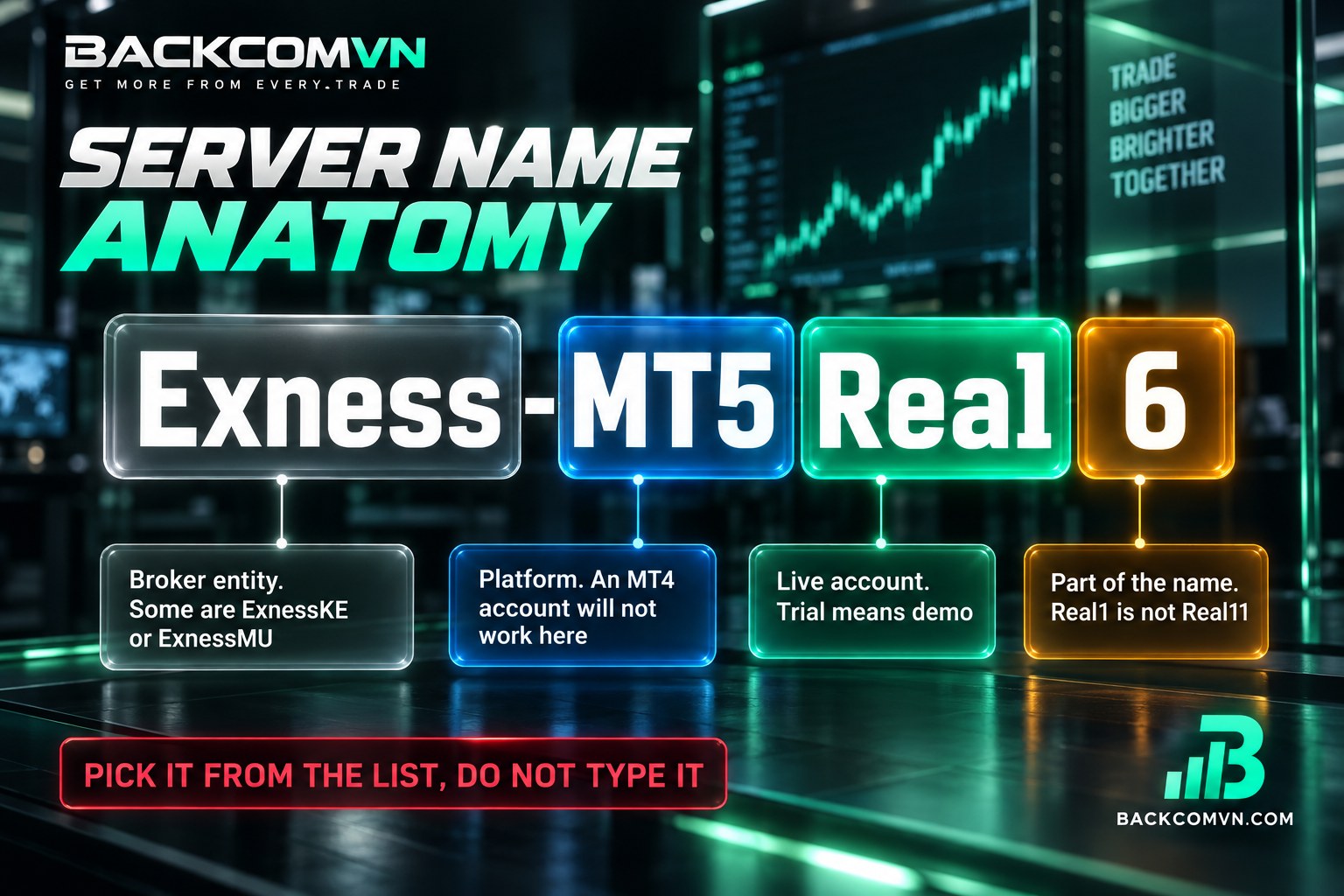 The parts of an Exness server name used when connecting to MT5