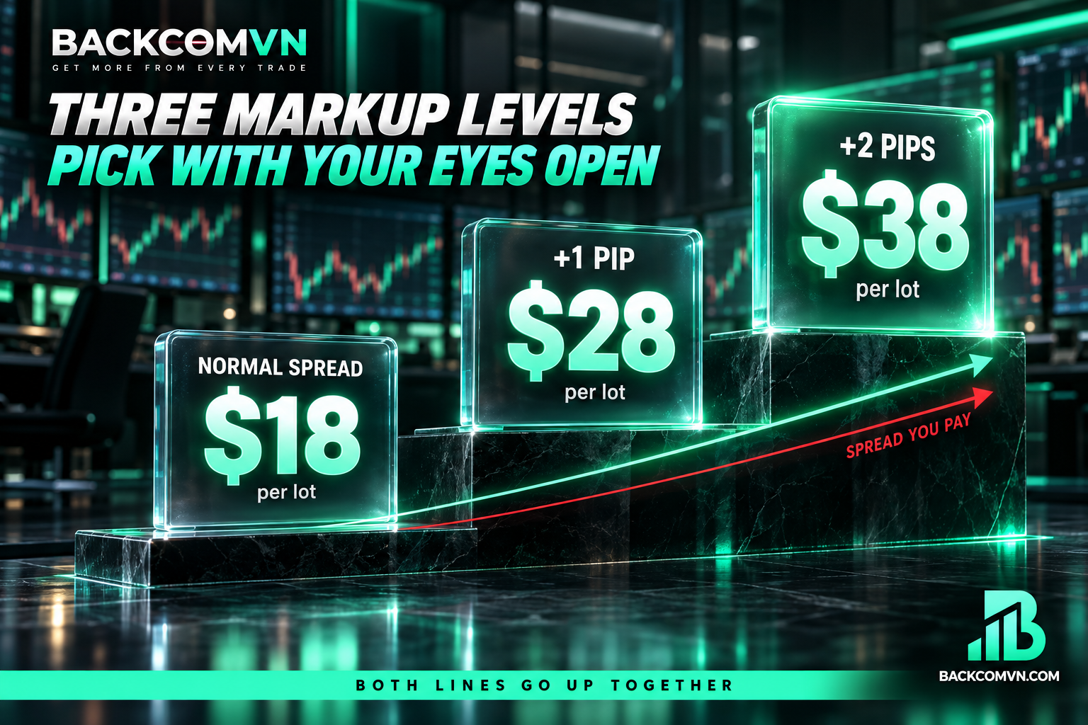 Three markup levels on the EC Markets signup link and the rebate each pays