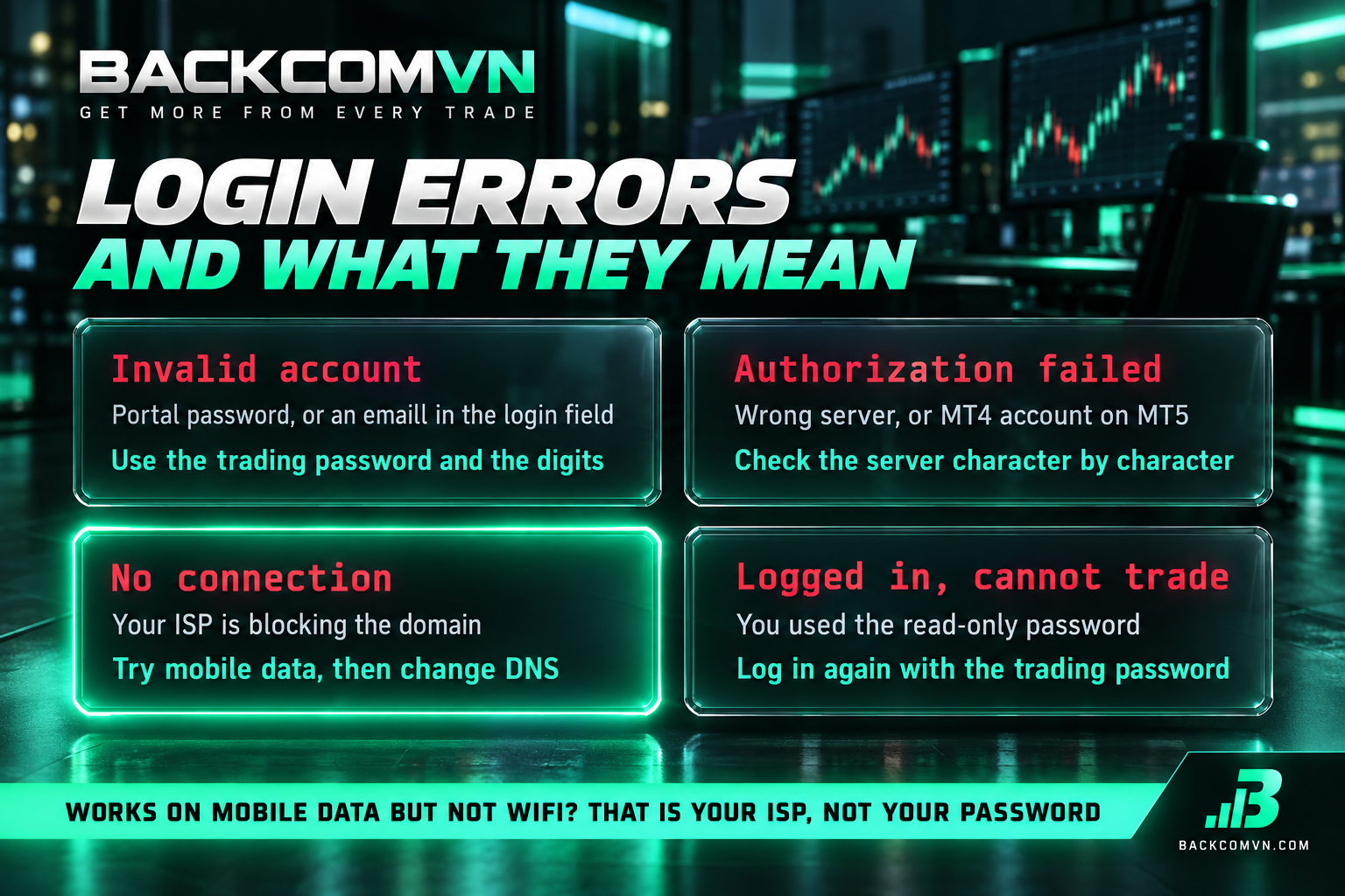 Vantage MT4/MT5 login troubleshooting table by symptom