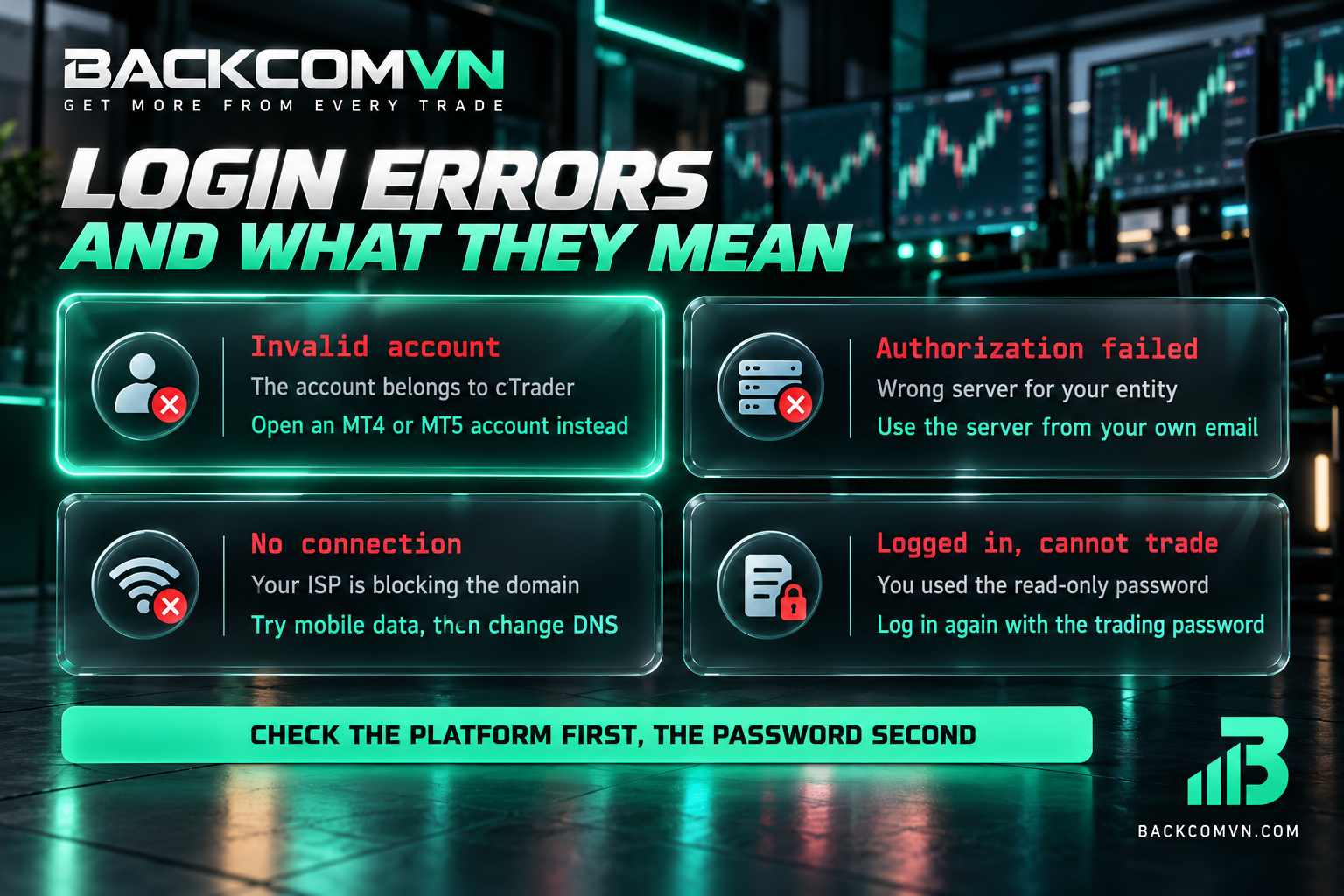 IC Markets MT4/MT5 login troubleshooting table by symptom