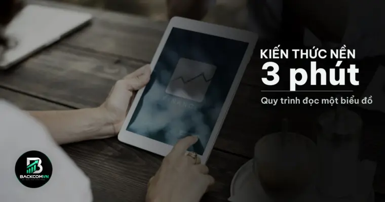 Biểu đồ giá không dùng chỉ báo