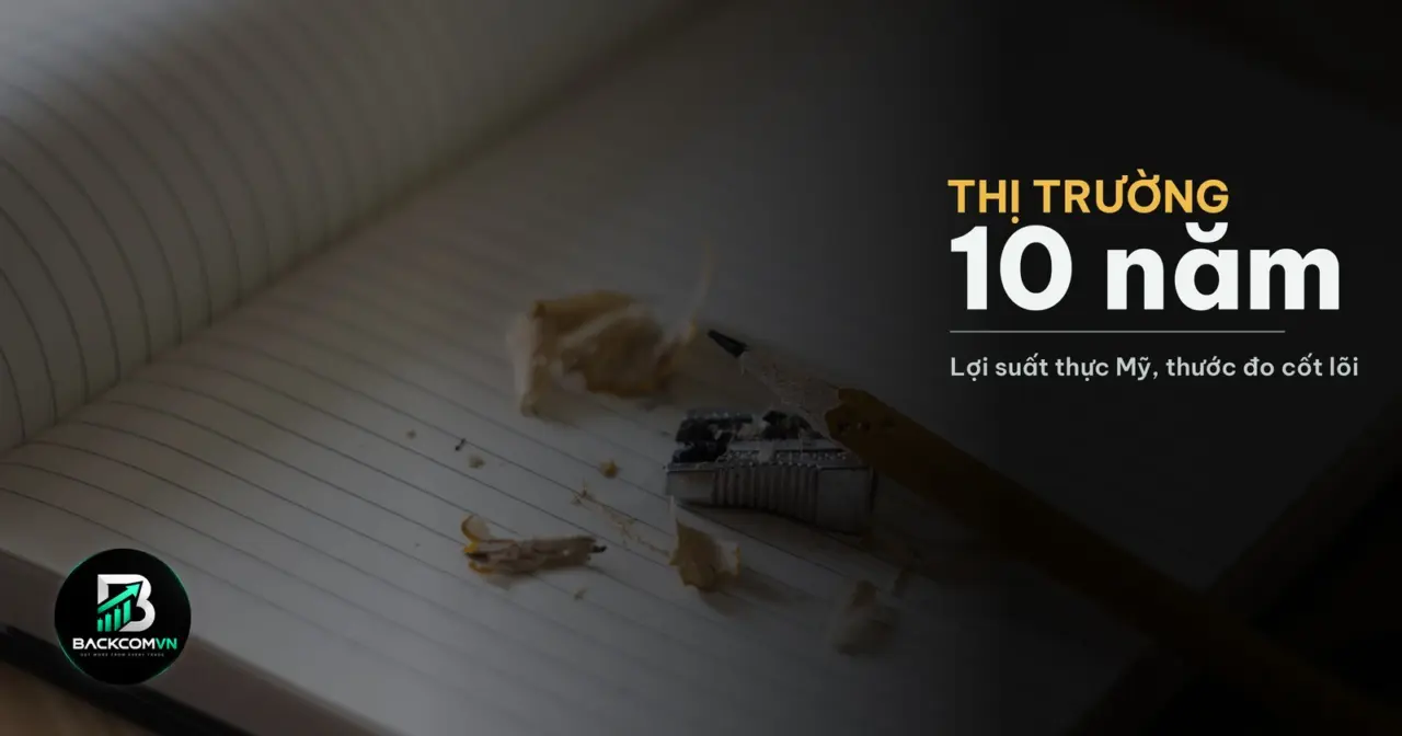 Biểu đồ vàng đặt cạnh lãi suất thực