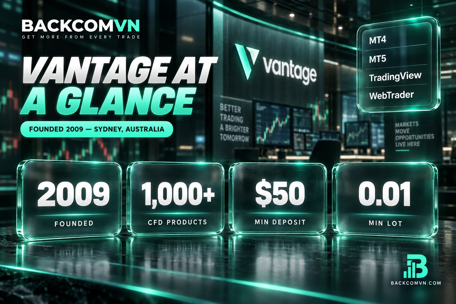 Vantage review 2026: broker profile, founded in 2009 and based in Sydney