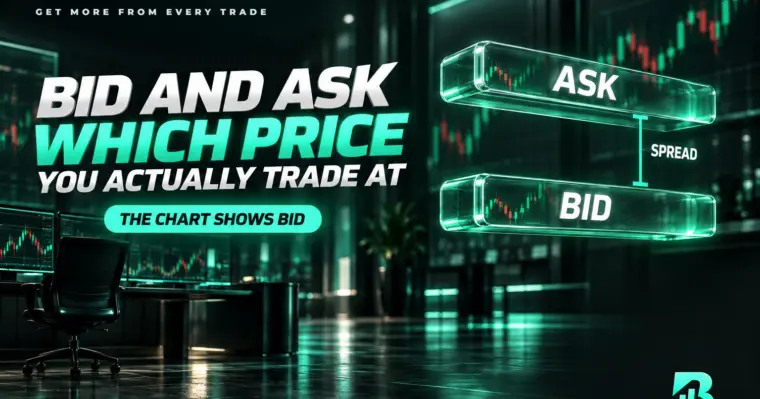 Giá Bid và giá Ask: biểu đồ hiển thị Bid còn lệnh mua khớp ở Ask