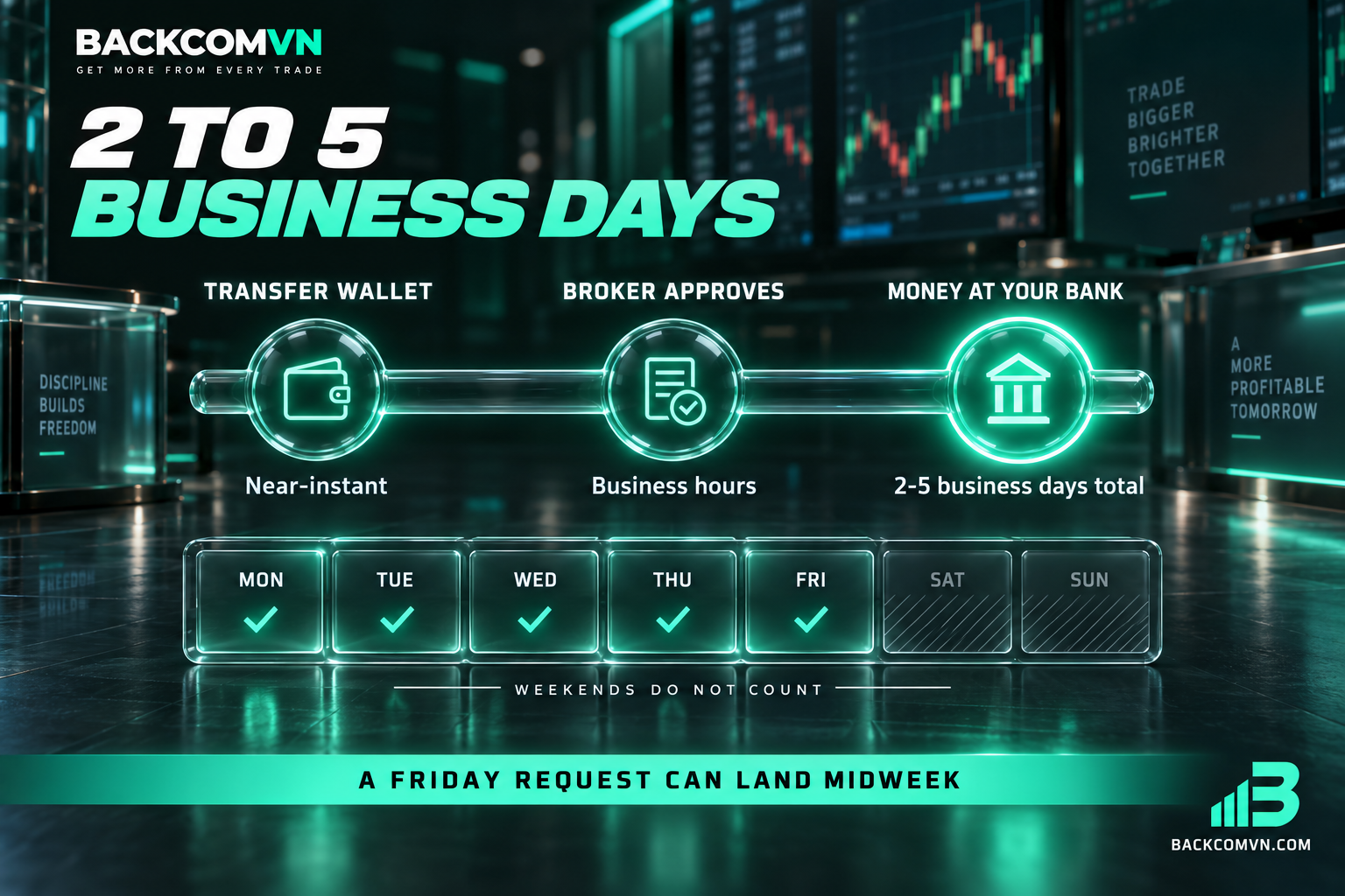 XM withdrawal timeline: 2 to 5 business days